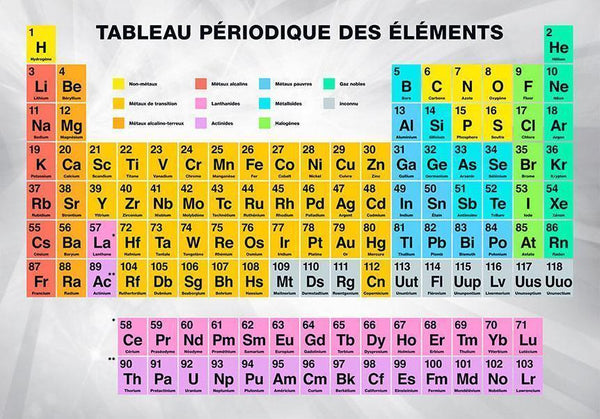 Fotomurale - Tableau Périodique des éléments