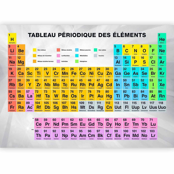 Fotomurale - Tableau Périodique des éléments