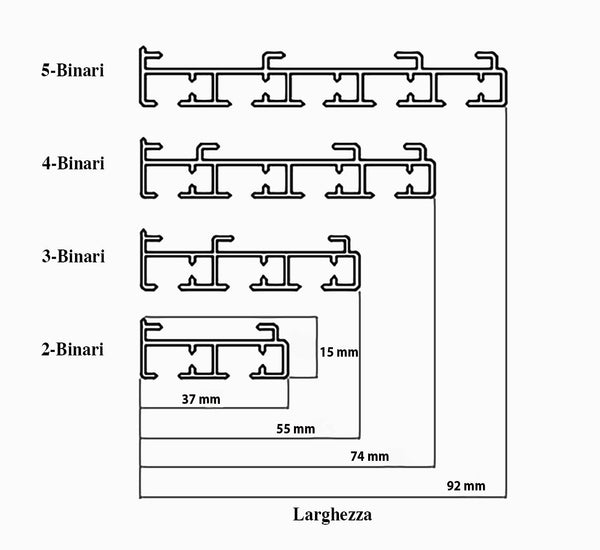 Binario a 5 guide per Tende a Pannello